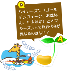 ハイシーズン（ゴールデンウィーク、お盆休み、年末年始）とオフシーズンとで旅行代金が異なるのはなぜ？