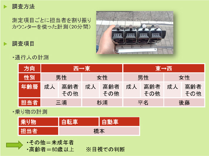 調査項目